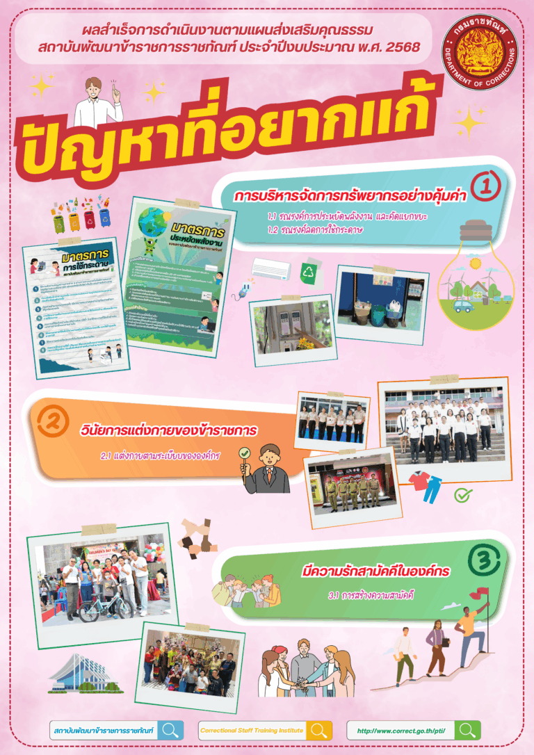 ผลสำเร็จการดำเนินงาน ตามแผนส่งเสริมคุณธรรม สถาบันพัฒนาข้าราชการราชทัณฑ์ ประจำปีงบประมาณ พ.ศ. 2568