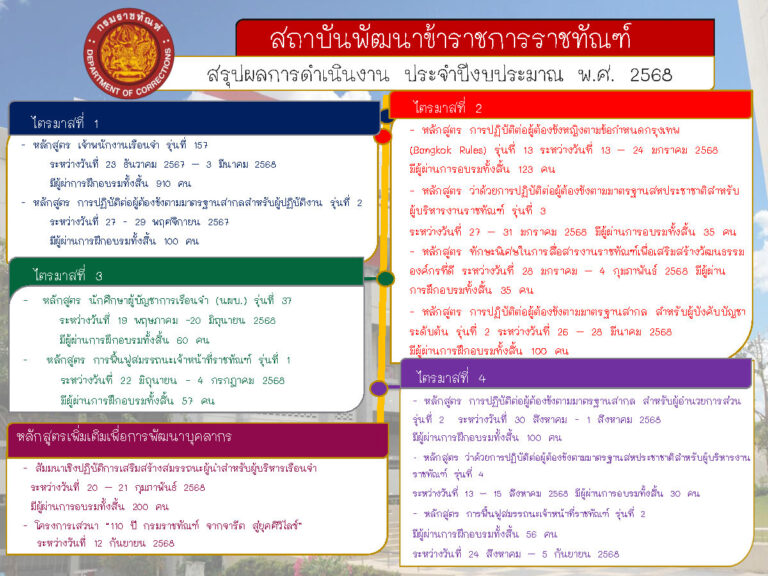 สรุปปี 68 สถาบันพัฒนาข้าราชการราชทัณฑ์